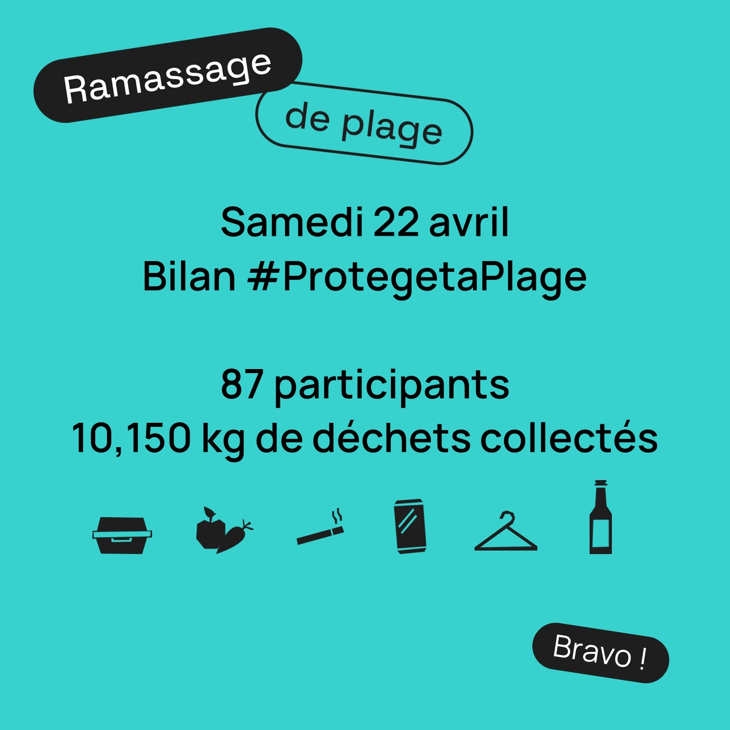 bilan 22 avril
